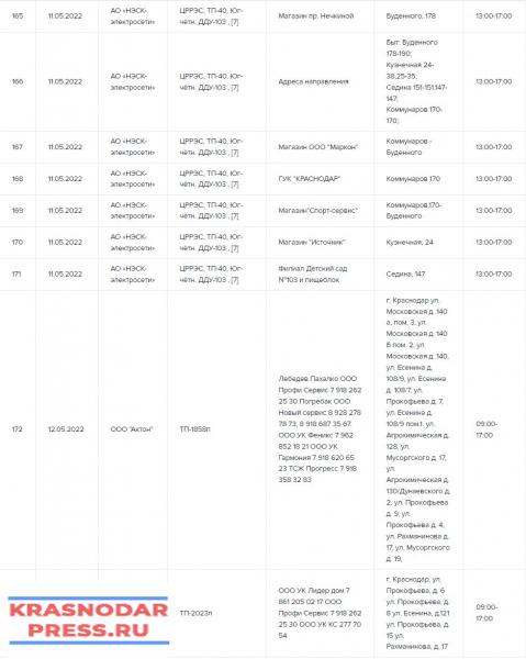 В Краснодаре В Мае Массово Отключат Электричество Из-За Ремонтных Работ