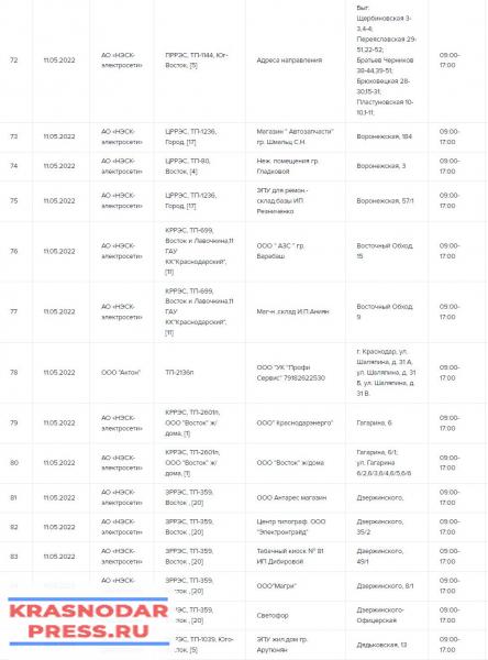 В Краснодаре В Мае Массово Отключат Электричество Из-За Ремонтных Работ