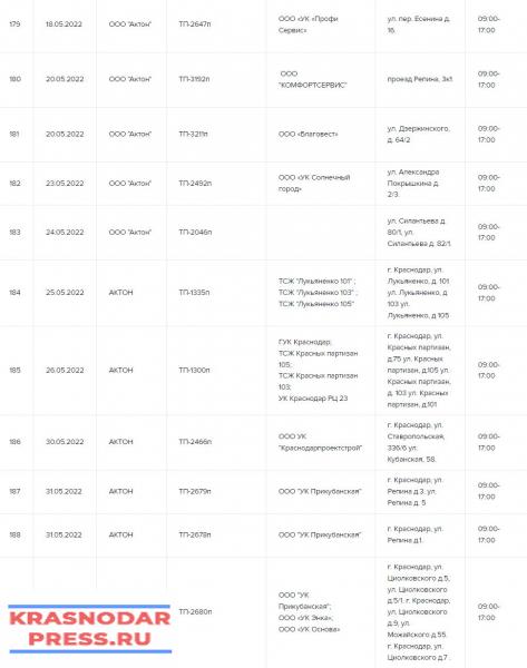 В Краснодаре В Мае Массово Отключат Электричество Из-За Ремонтных Работ