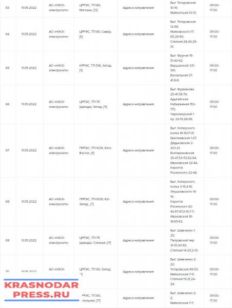 В Краснодаре В Мае Массово Отключат Электричество Из-За Ремонтных Работ