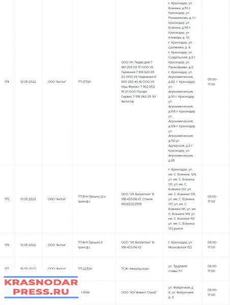 В Краснодаре В Мае Массово Отключат Электричество Из-За Ремонтных Работ